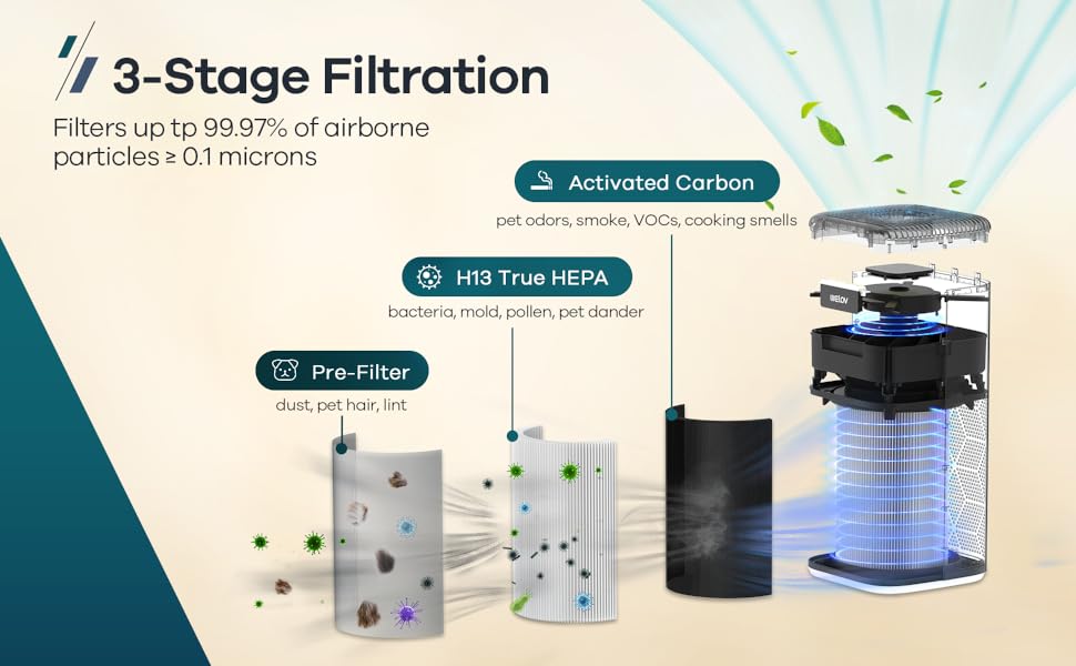 3-Stage Filtration