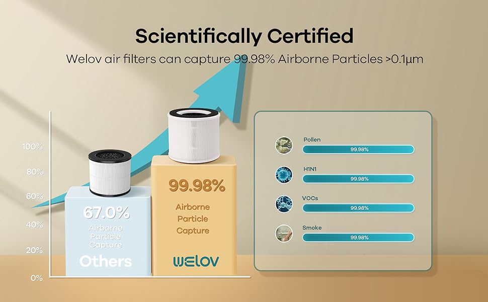Scientifically Certified